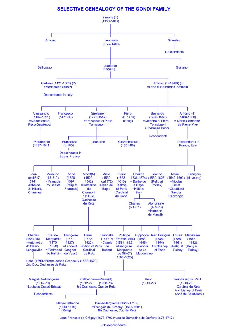 Gondi Selective Genealogy 27a.jpg
