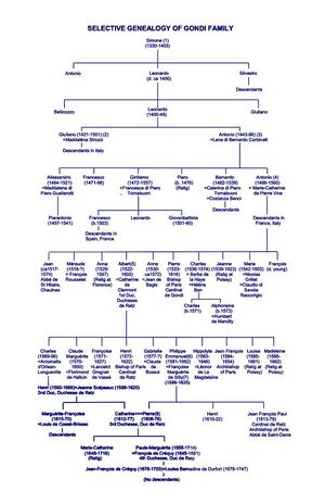 491px-Gondi Selective Genealogy 24.jpeg