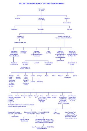 Gondi Selective Genealogy 14.jpg