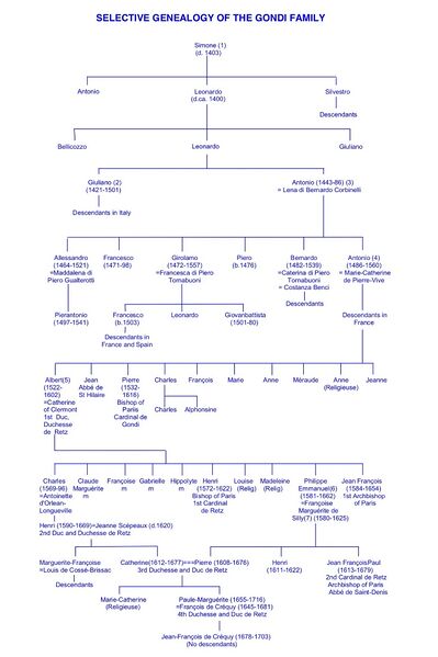 File:Gondi Selective Genealogy 14.jpg
