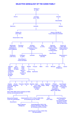 588px-Gondi Selective Genealogy 10.png