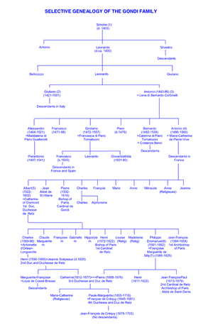 392px-Gondi Selective Genealogy 10.png