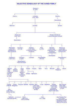 Gondi Selective Genealogy 02.jpg