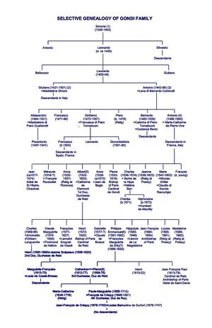 582px-Gondi Selective Genealogy 24.jpeg