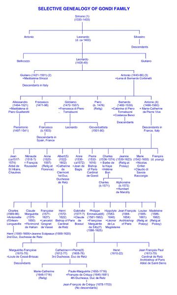 File:Gondi Selective Genealogy 18.jpg