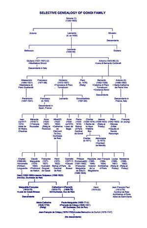 388px-Gondi Selective Genealogy 24.jpeg