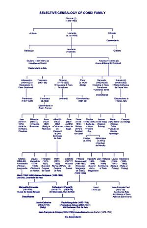 647px-Gondi Selective Genealogy 24.jpeg