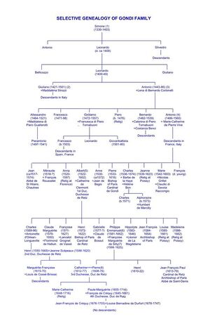 582px-Gondi Selective Genealogy 22.jpg