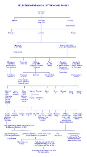 Gondi Selective Genealogy 07.jpg