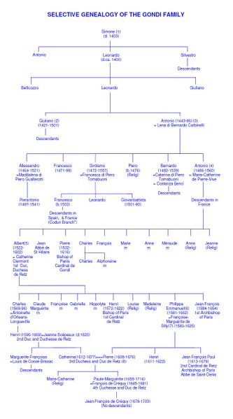 File:Gondi Selective Genealogy 07.jpg