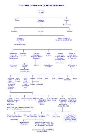 Gondi Selective Genealogy 11.PNG