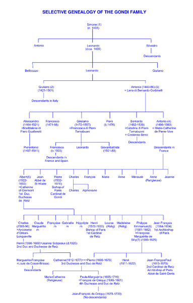 File:Gondi Selective Genealogy 11.PNG