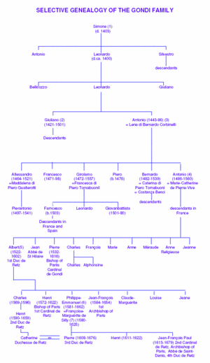 346px-Gondi Selective Genealogy.gif