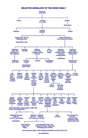 Gondi Selective Genealogy 26.jpeg