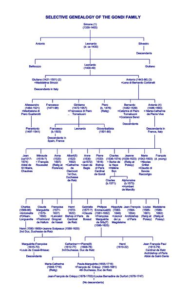File:Gondi Selective Genealogy 26.jpeg