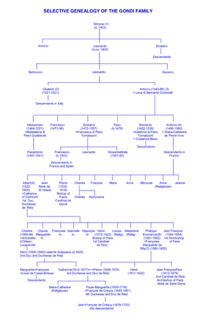 Gondi Selective Genealogy 10.png