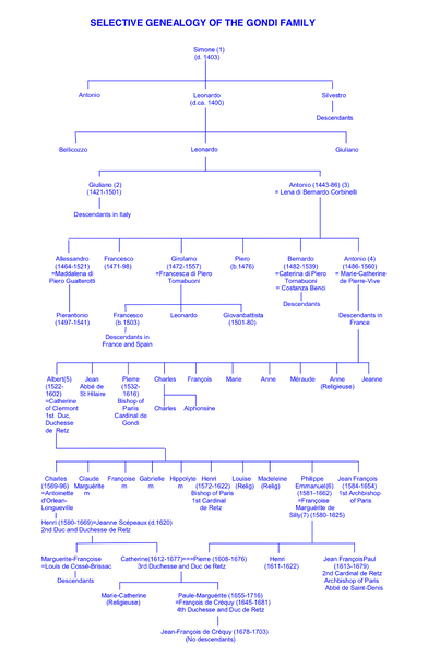 File:Gondi Selective Genealogy 10.png
