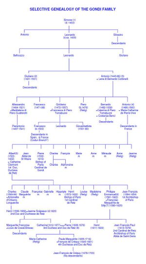 666px-Gondi Selective Genealogy 07.jpg