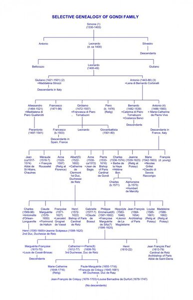 File:Gondi Selective Genealogy 23.jpg