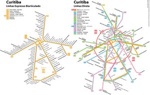 Curitiba PublicTransport.jpg
