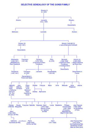 831px-Gondi Selective Genealogy 02.jpg