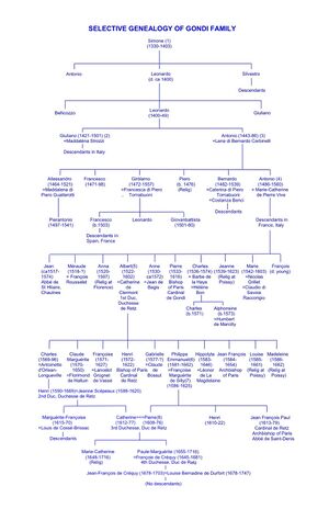 Gondi Selective Genealogy 22.jpg