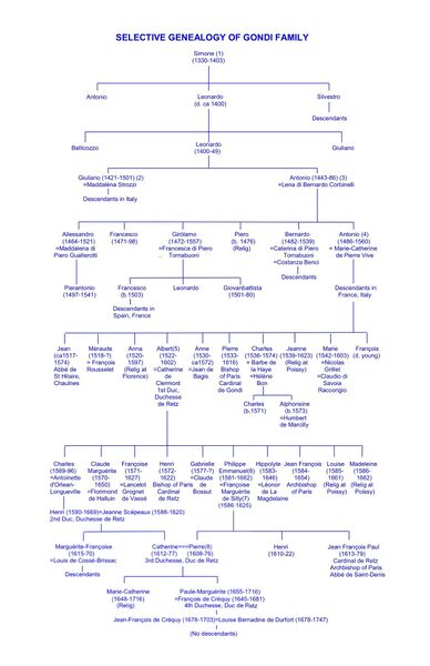 File:Gondi Selective Genealogy 22.jpg