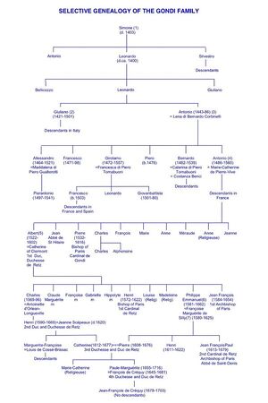 599px-Gondi Selective Genealogy 14.jpg