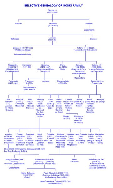 File:Gondi Selective Genealogy 17.jpg