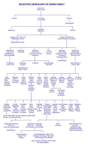 360px-Gondi Selective Genealogy 18.jpg