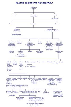 399px-Gondi Selective Genealogy 14.jpg