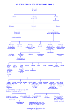 575px-Gondi Selective Genealogy 12.png