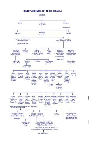 Page1-531px-Gondi Selective Genealogy 20.pdf.jpg