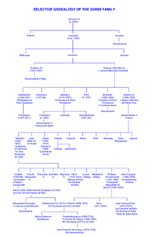 Gondi Selective Genealogy 12.png