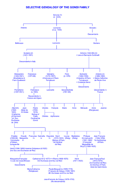 File:Gondi Selective Genealogy 12.png