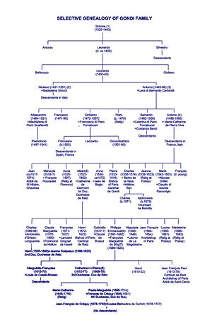Gondi Selective Genealogy 24.jpeg