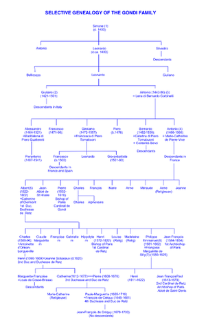 360px-Gondi Selective Genealogy 12.png